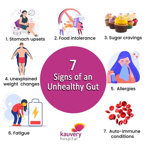 onnit gut health|signs of unhealthy gut.